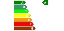Energiklassificering A-G